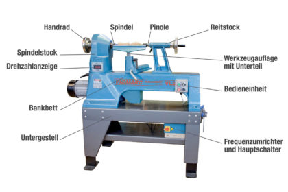 Die Drechselbank und ihre Komponenten